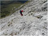 Planina Ravne - Ojstrica